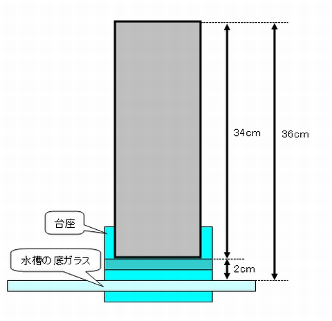 オーバーフロー水槽自作 排水管の加工 取り付け編 おいらのアクアリウム