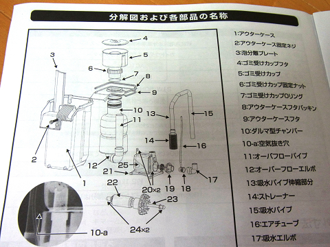 海道達磨の分解図と各部品の名称